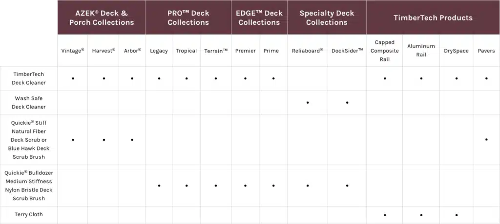 deckcleaner comparisontable 1024x460 1